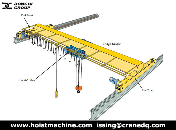 European Hoist Overhead Crane for Sale | Hoist Machine