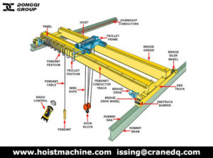 Double Girder Overhead Crane for Sale | Hoist Machine